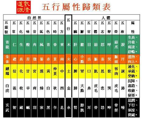 狗屬五行|十二生肖五行屬性對照表